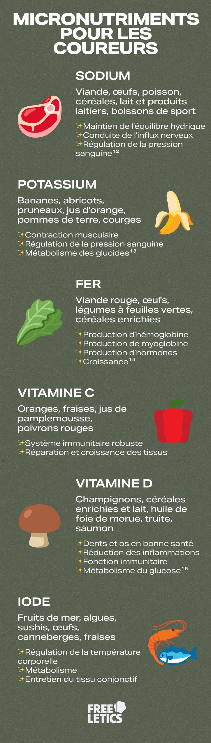 [fr] Nutrition for Runners_infographic.jpg